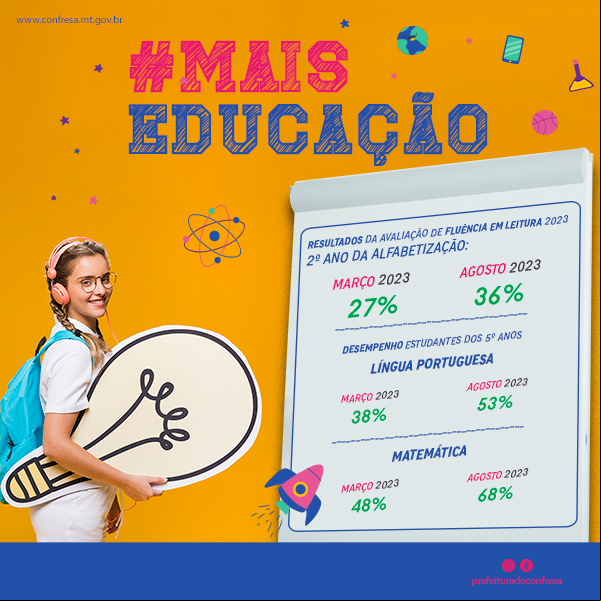 Noticia avaliacoes-externas-para-estudantes-dos-2-e-5-anos-das-escolas-da-rede-municipal-de